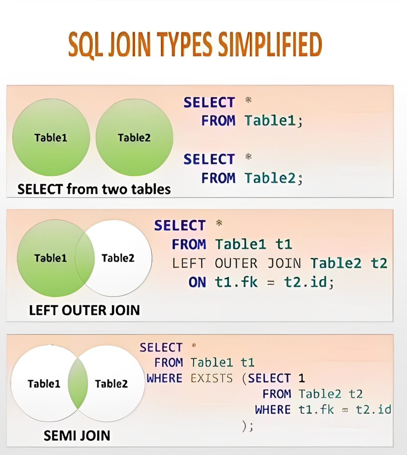 Sql Join Types Simplified Pdf Connect Programming