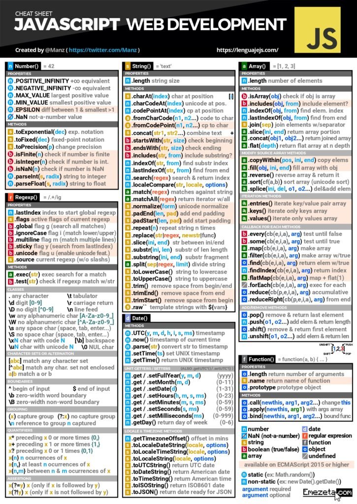 JavaScript Web Development Cheat Sheet: Your Essential Guide