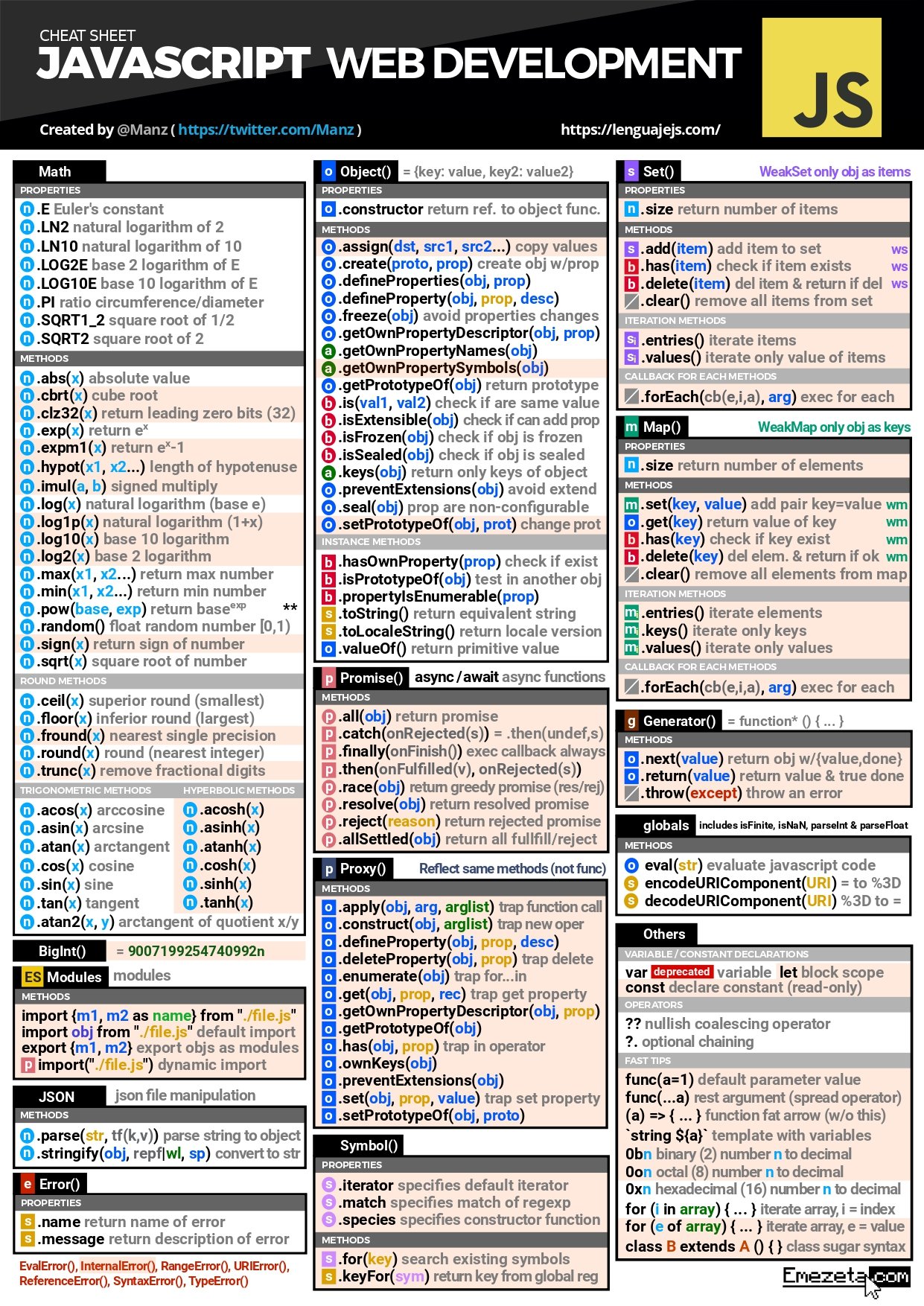 JavaScript Web Development Cheat Sheet Your Essential Guide Connect Programming