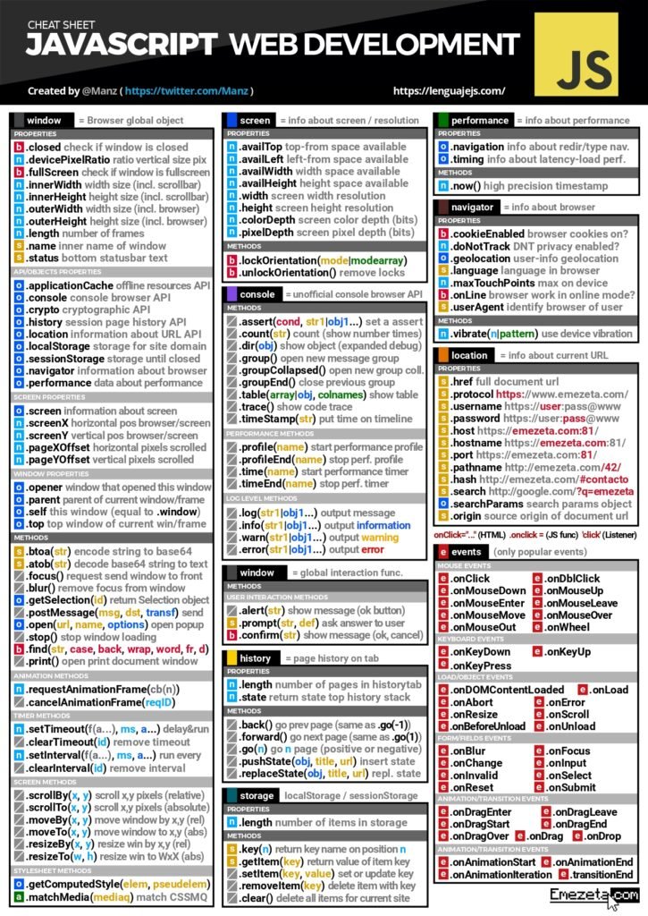 JavaScript Web Development Cheat Sheet: Your Essential Guide