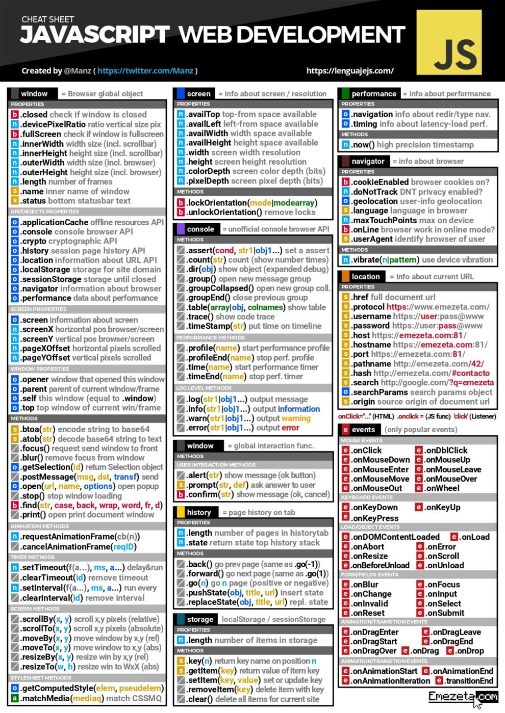 JavaScript Web Development Cheat Sheet Your Essential Guide Connect Programming