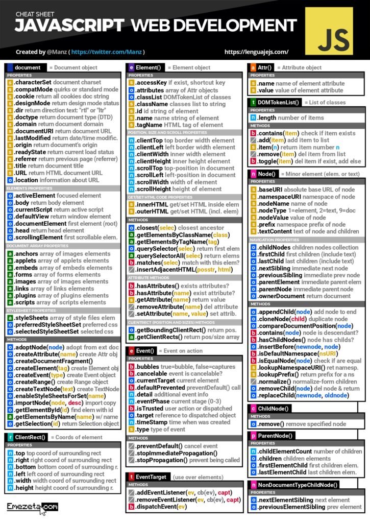 JavaScript Web Development Cheat Sheet page 0004