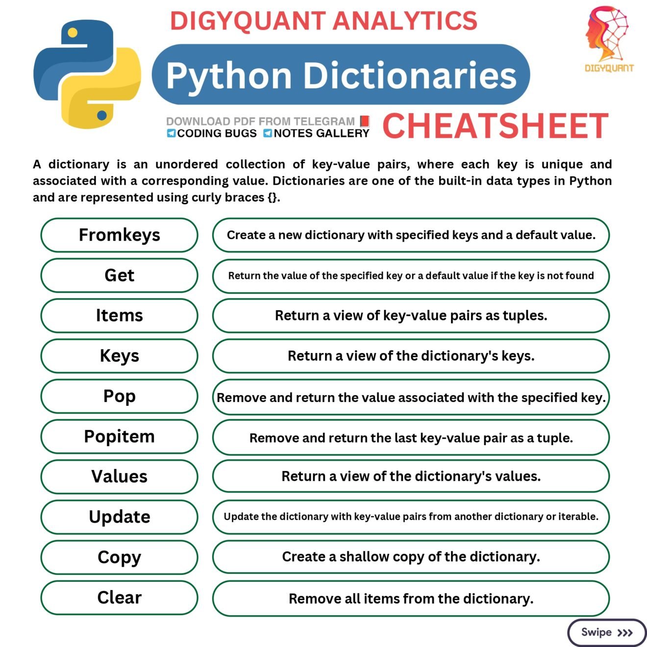 Python Dictionaries Cheat Sheet Connect 4 Programming