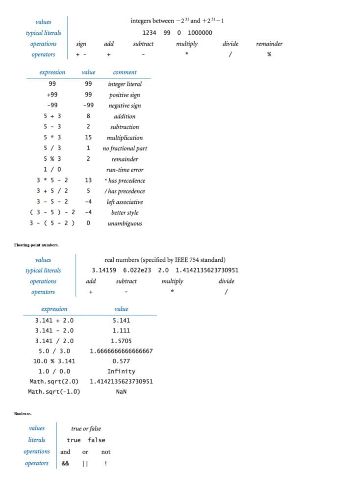 Java Programming Cheat Sheet