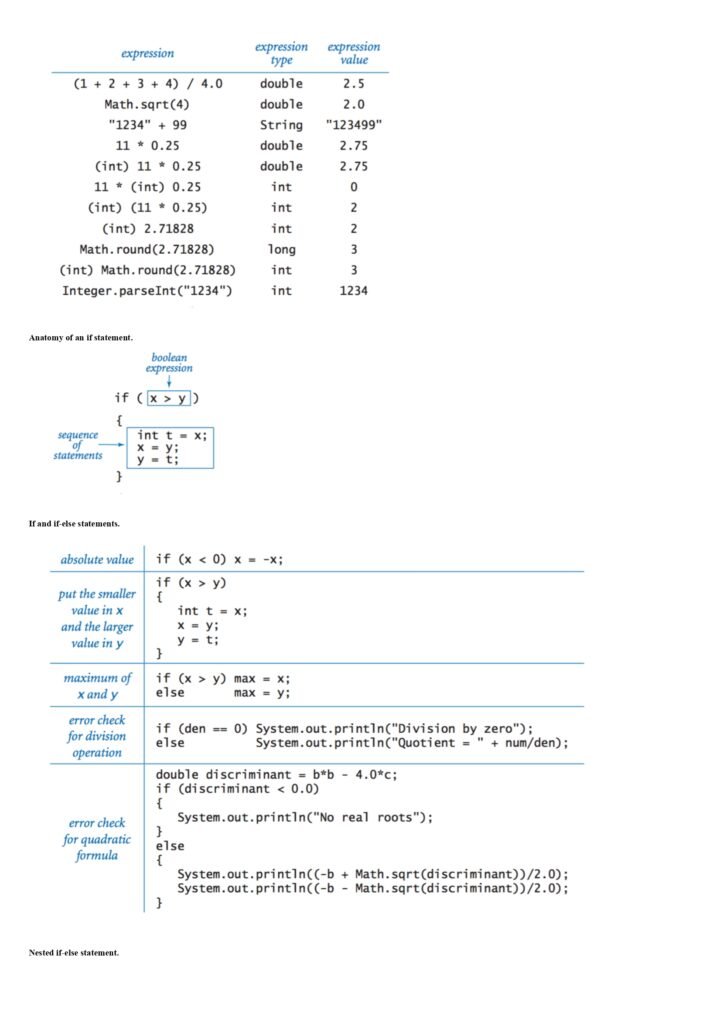 Java Programming Cheat Sheet