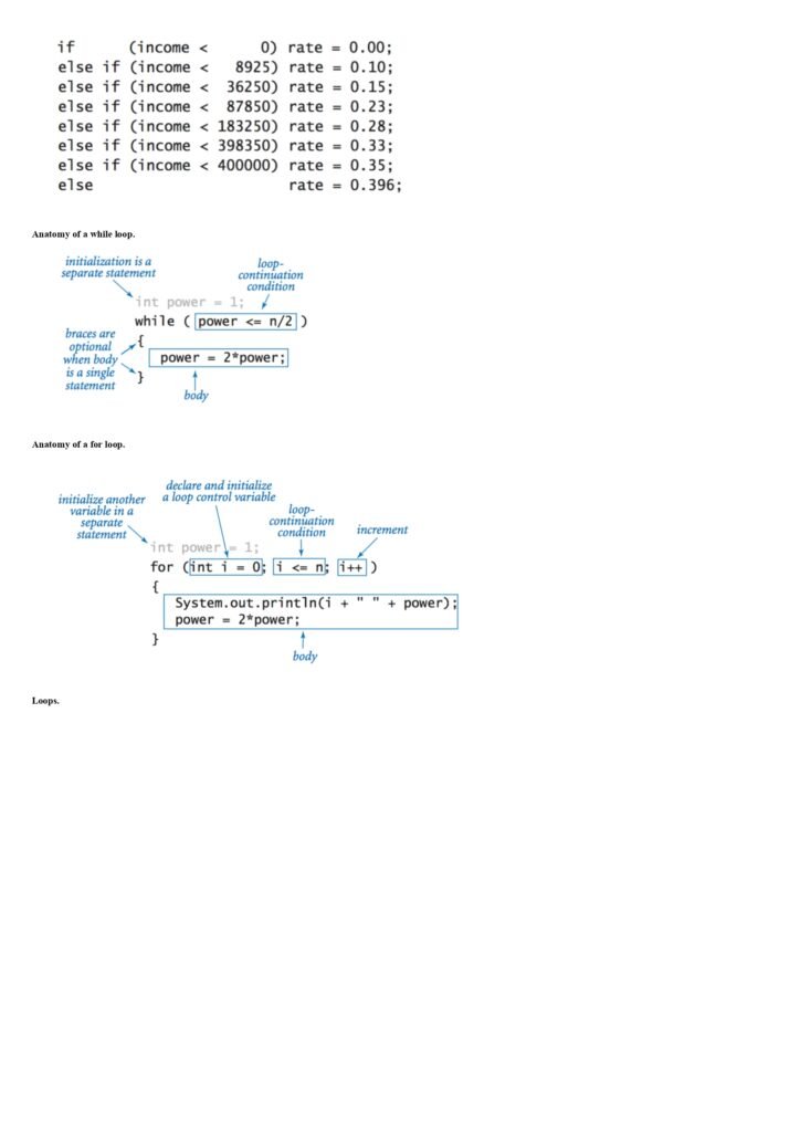 Java Programming Cheatsheet page 0006