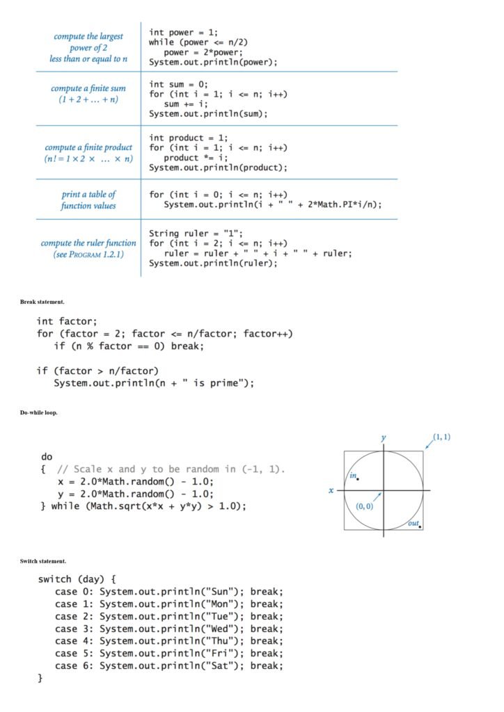 Java Programming Cheat Sheet