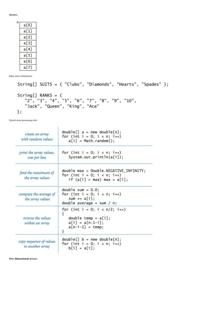 Java Programming Cheatsheet page 0008