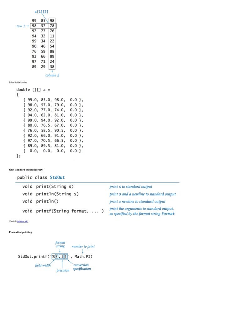 Java Programming Cheatsheet page 0009