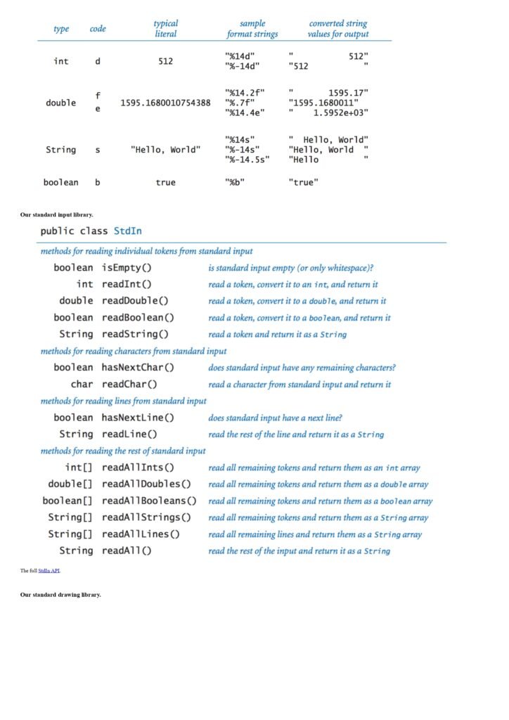 Java Programming Cheatsheet page 0010