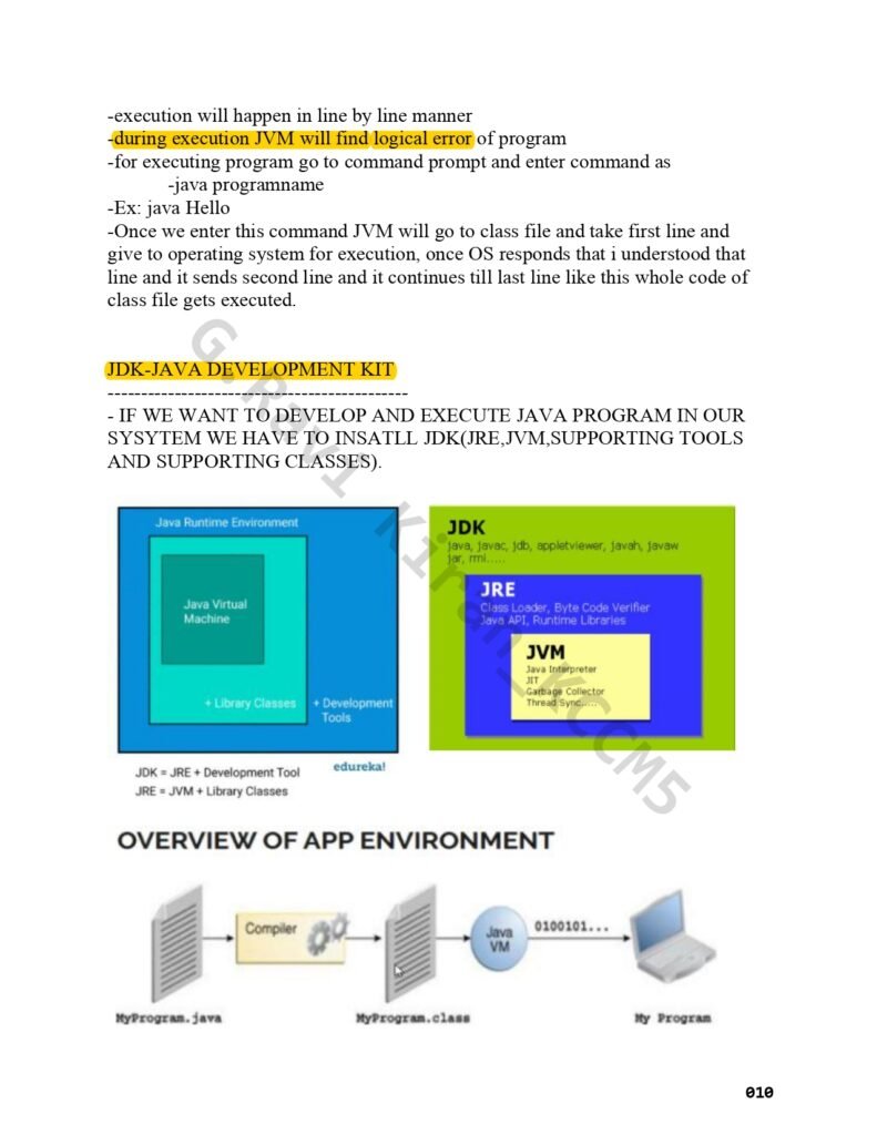 Java Syllabus Module Wise page 0010