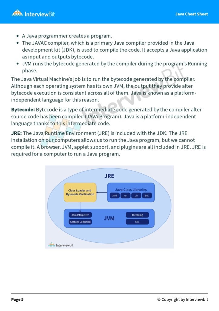 Java cheat sheet page 0006