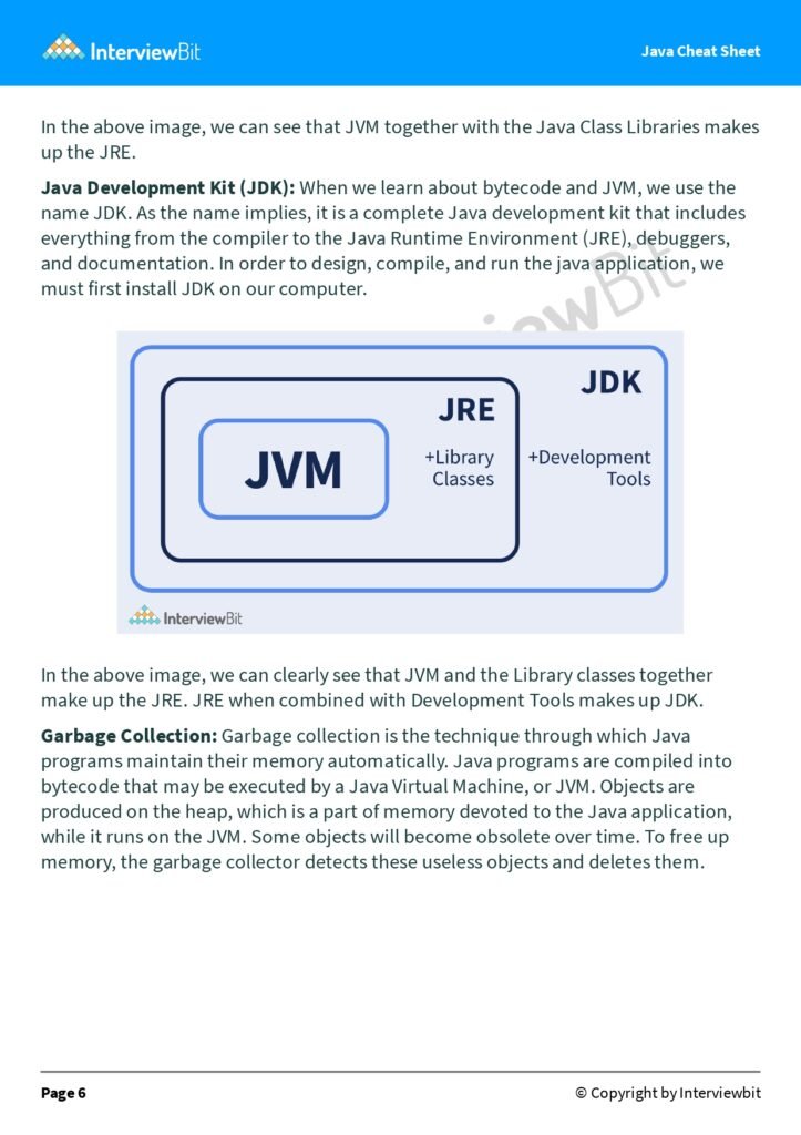 Java cheat sheet page 0007