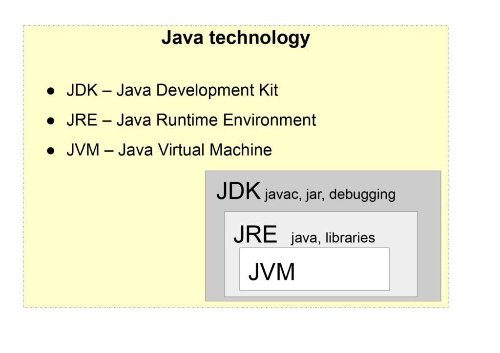 OOPS IN JAVA : PDF Notes From Scratch