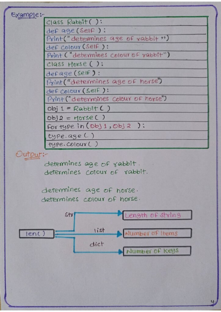 OOPS in Python Handwritten Notes page 0004