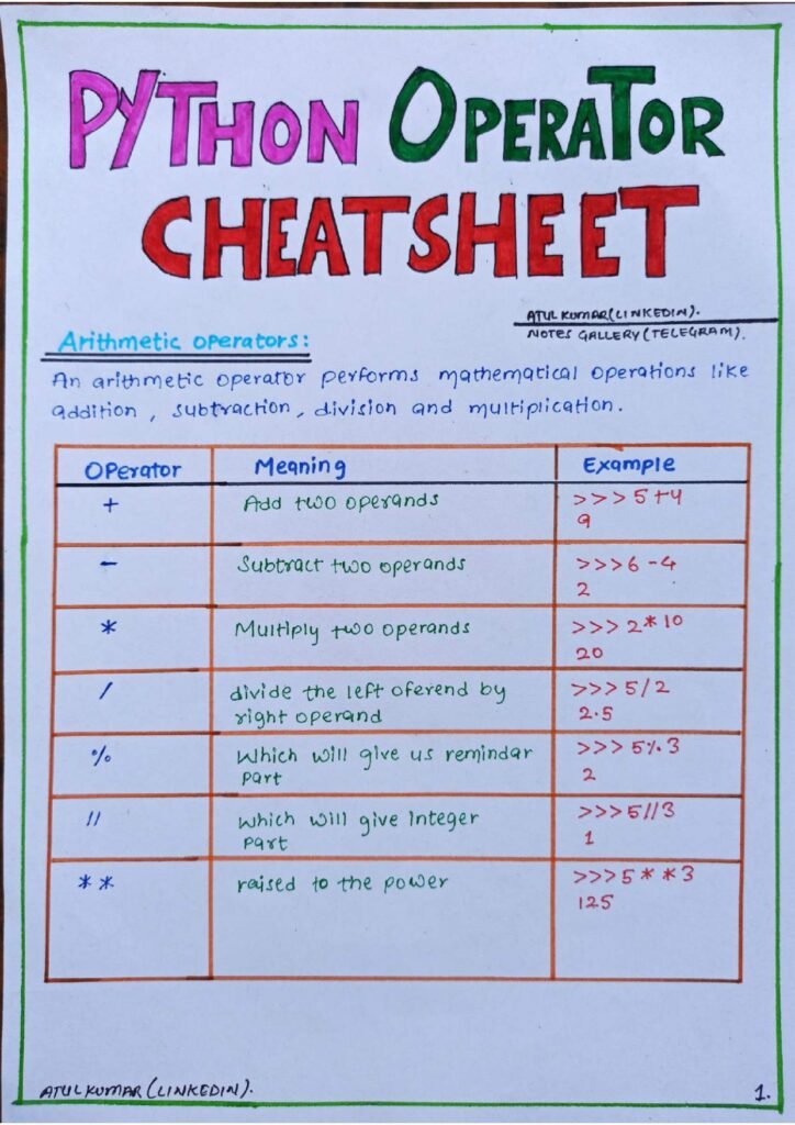 The Full Python Handwritten Notes page 0009