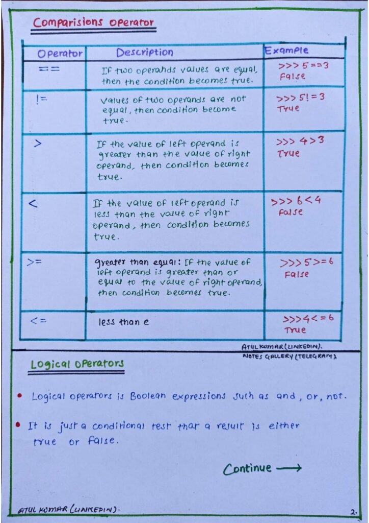 The Full Python Handwritten Notes page 0010