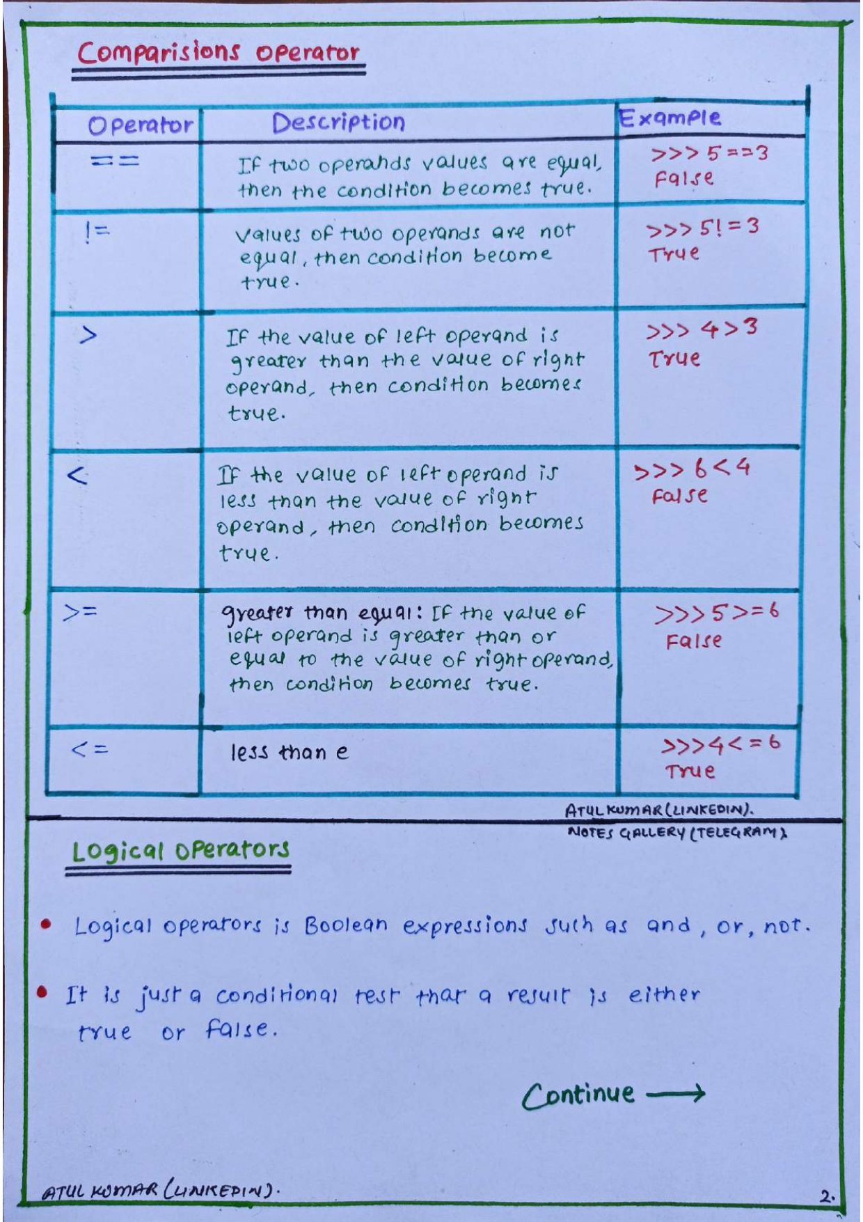 The Full Python Handwritten Notes Connect Programming