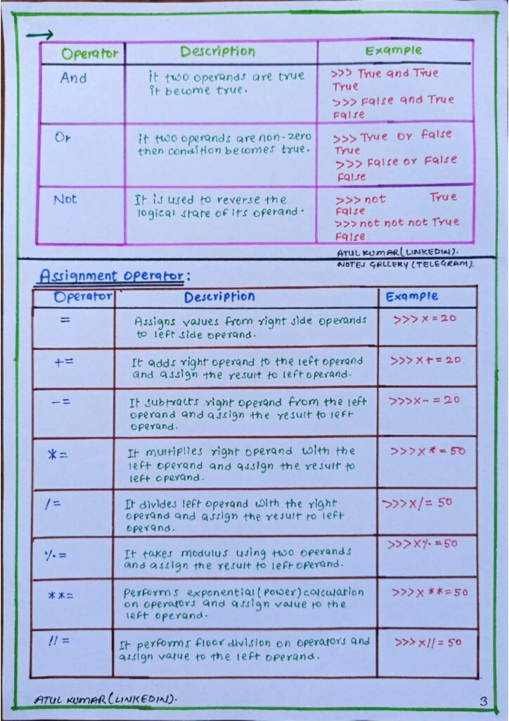 The Full Python Handwritten Notes page 0011