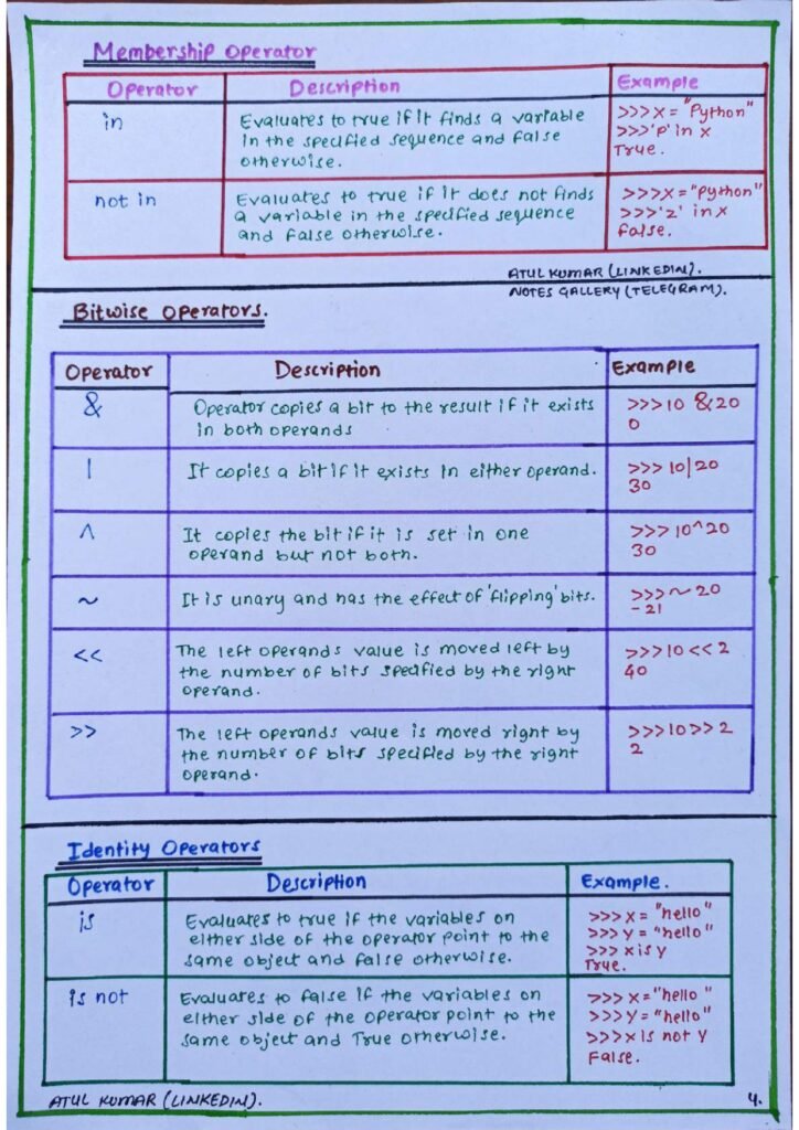 The Full Python Handwritten Notes page 0012