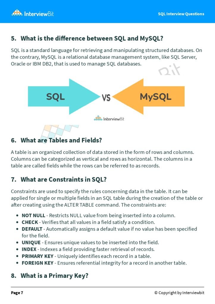 66 SQL Interview Questions page 0002