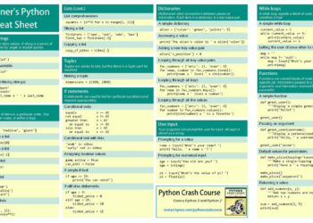 Beginner python cheatsheet PDF