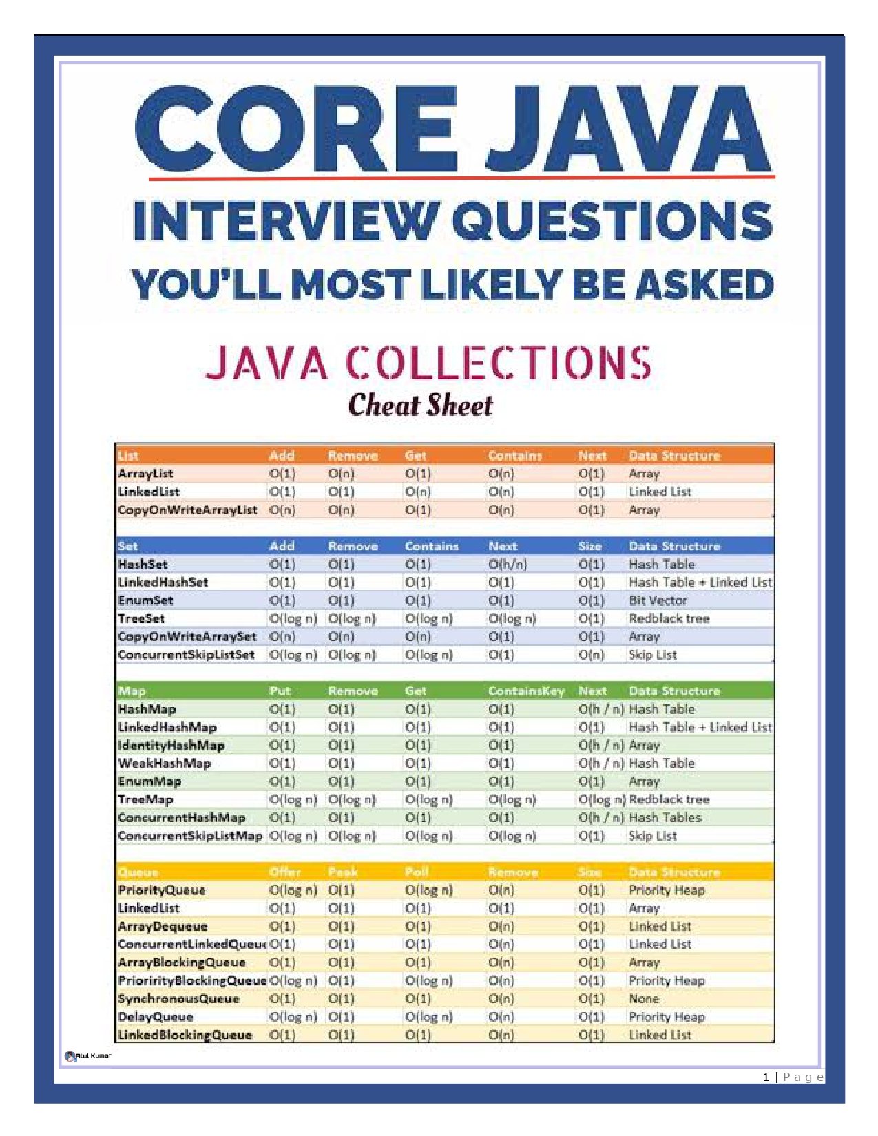 Java Cheat Sheet PDF: Your Quick Reference Guide to Java Programming ...