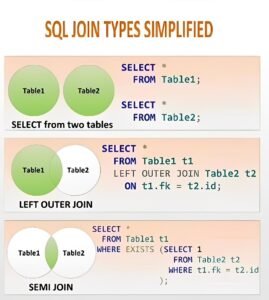 SQL Join Types Simplified pdf - Connect 4 Programming