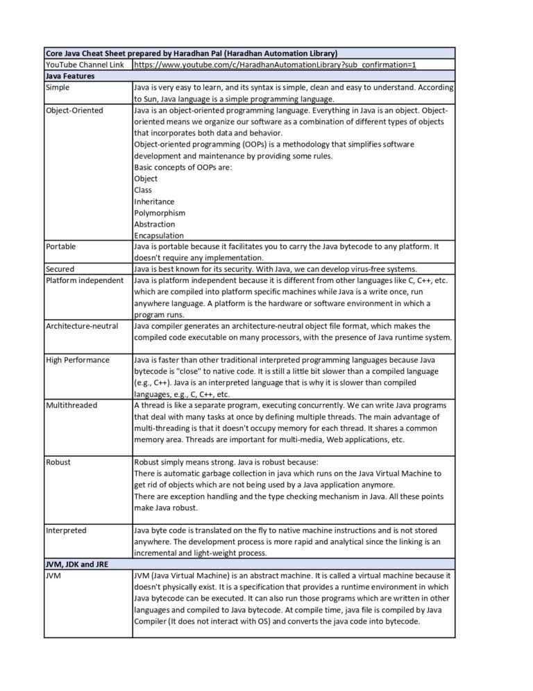 Core Java Cheat Sheet - Connect 4 Programming