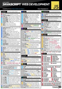 JavaScript Web Development Cheat Sheet: Your Essential Guide - Connect ...