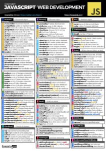 JavaScript Web Development Cheat Sheet: Your Essential Guide - Connect ...