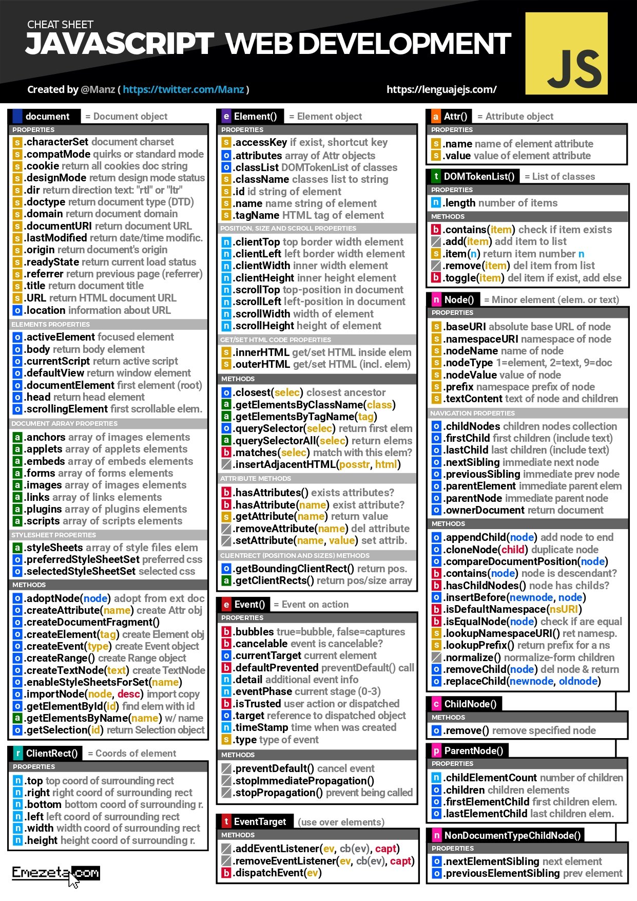 JavaScript Web Development Cheat Sheet: Your Essential Guide - Connect ...