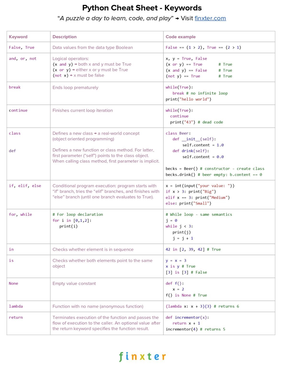 Python Cheat Sheet PDF: Your Quick Reference Guide to Python ...