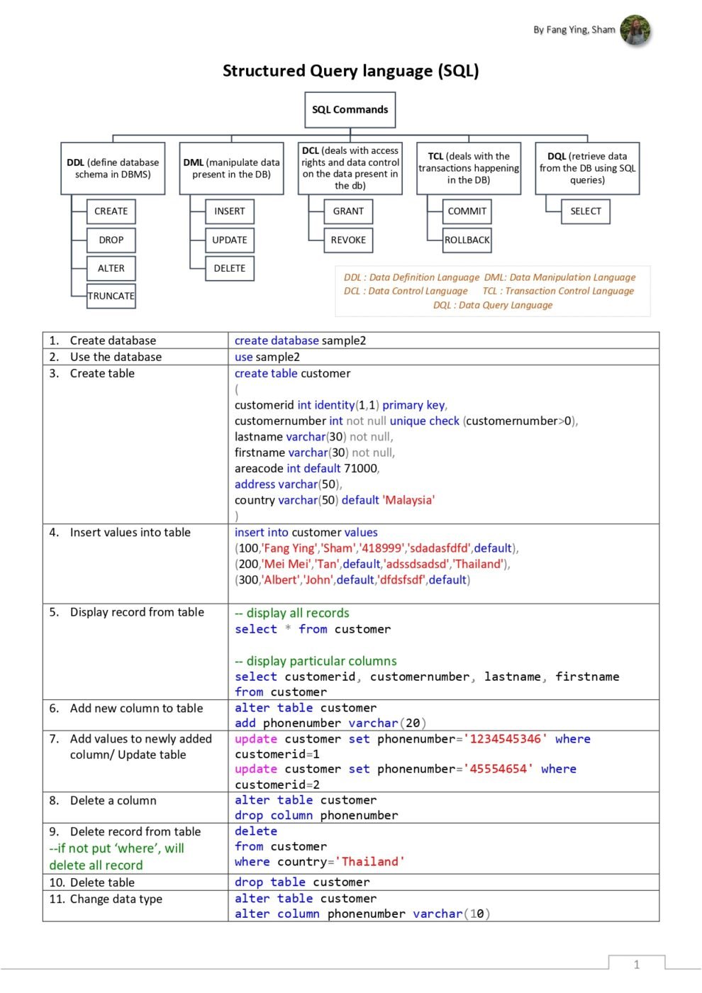 Sql Cheat Sheet Reference Your Ultimate Quick Guide To Sql Commands Connect Programming