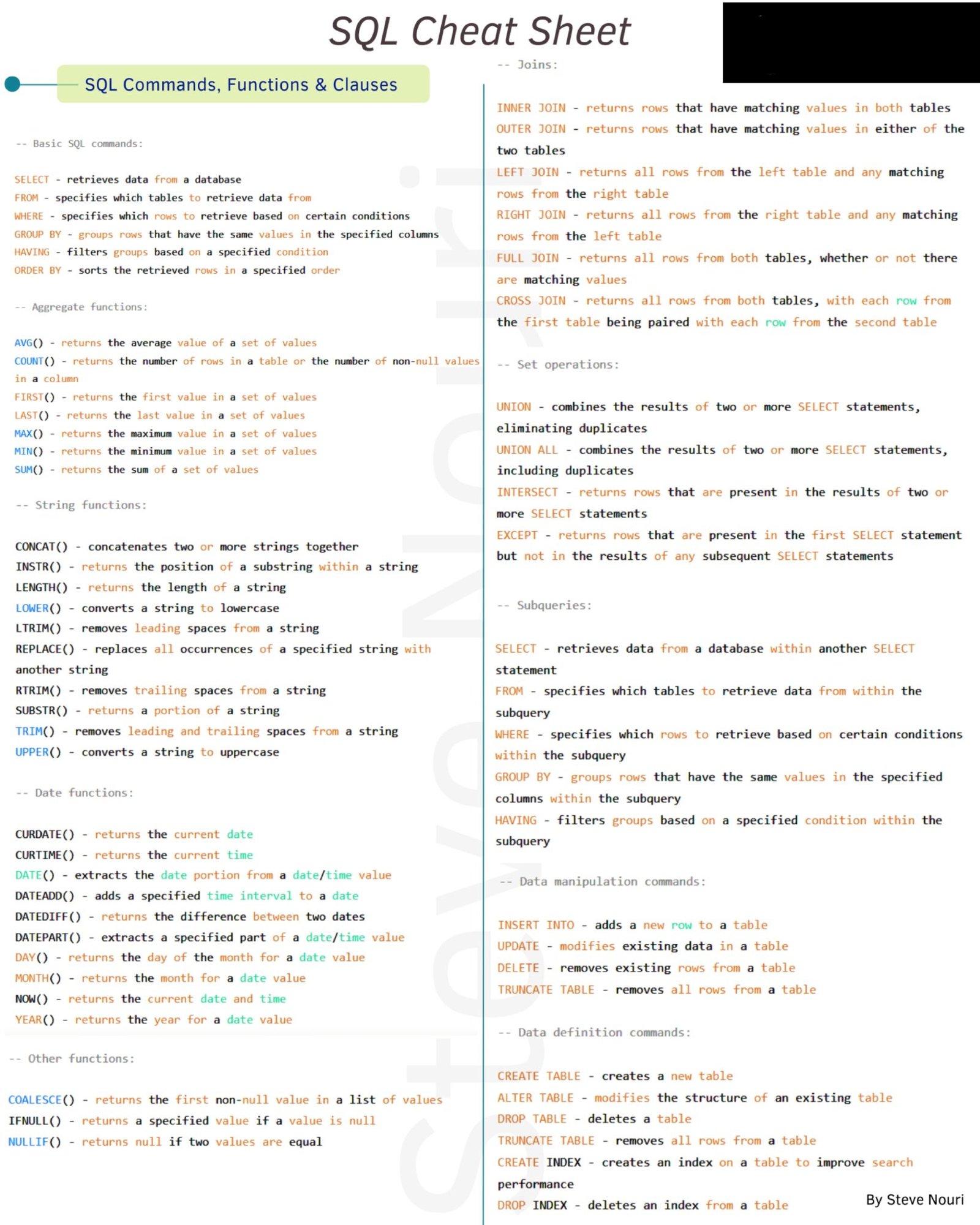 SQL Cheat Sheet Your Quick Reference Guide To Essential SQL Commands