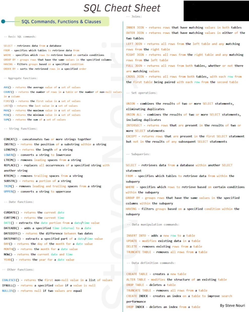 Sql Cheat Sheet Your Quick Reference Guide To Essential Sql Commands Connect 4 Programming 