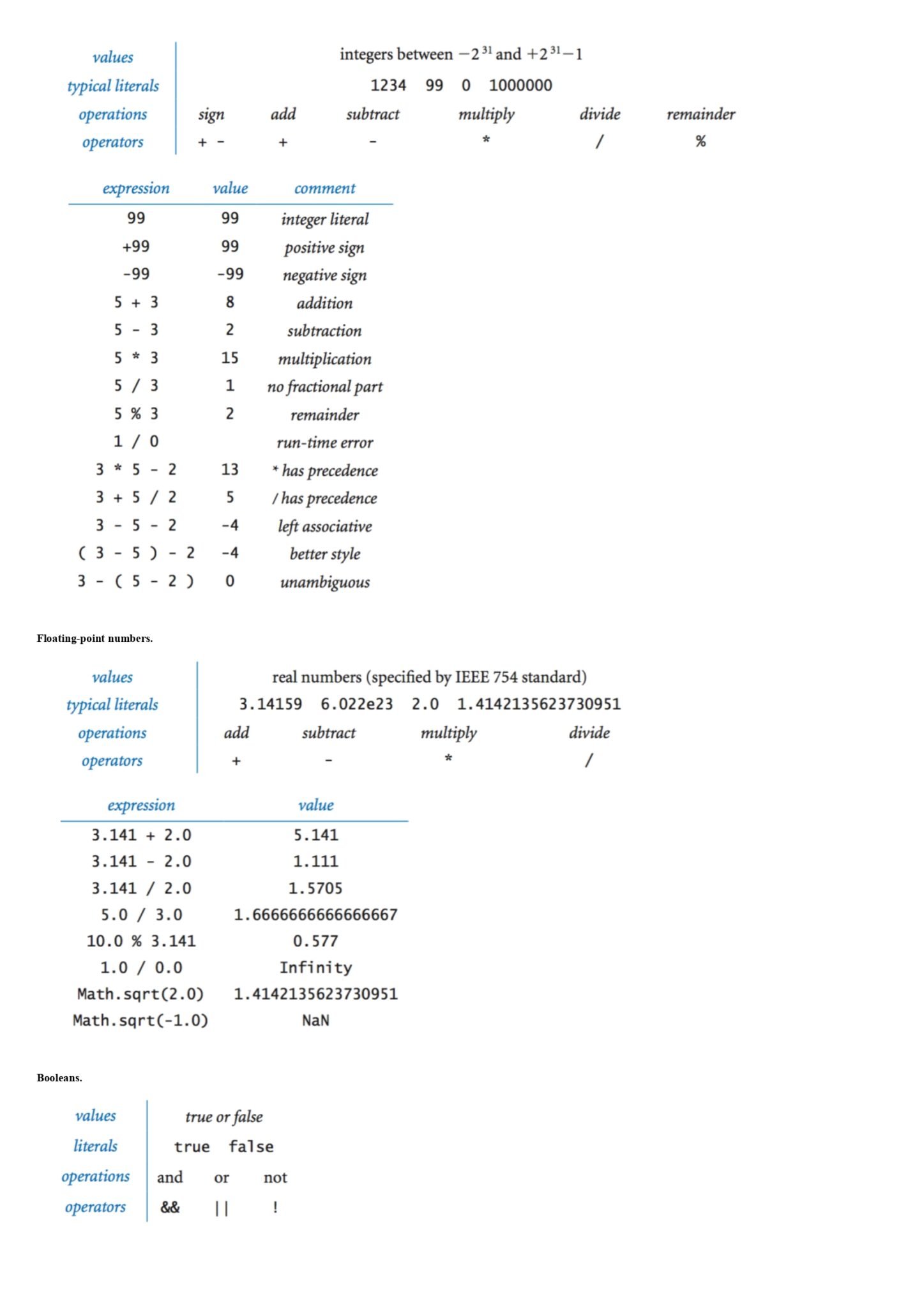 Java Programming Cheat Sheet - Connect 4 Programming