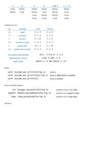 Java Programming Cheat Sheet - Connect 4 Programming