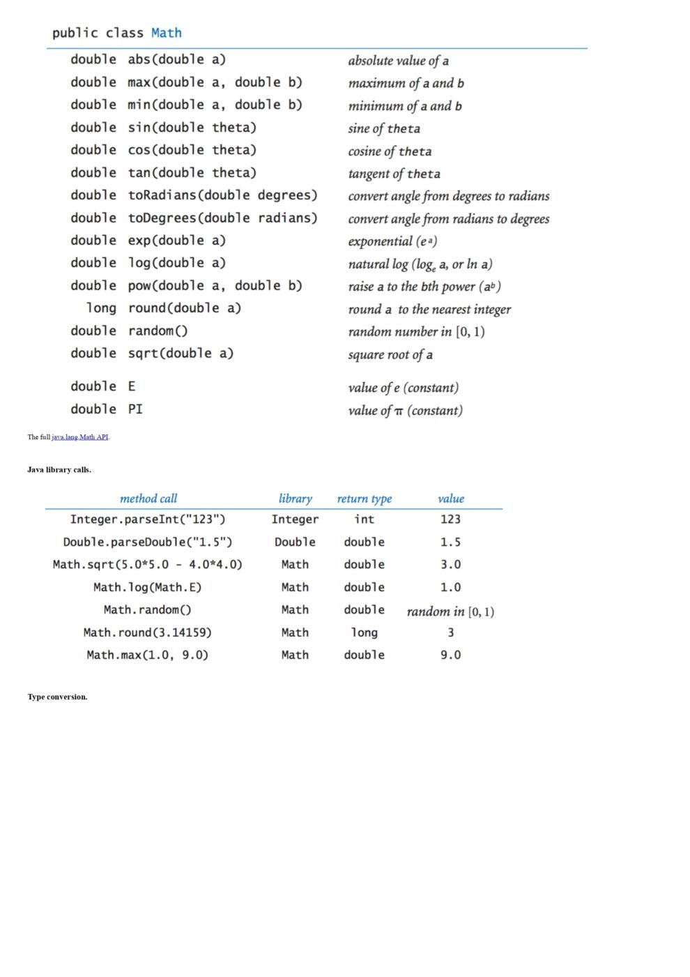 Java Programming Cheat Sheet - Connect 4 Programming