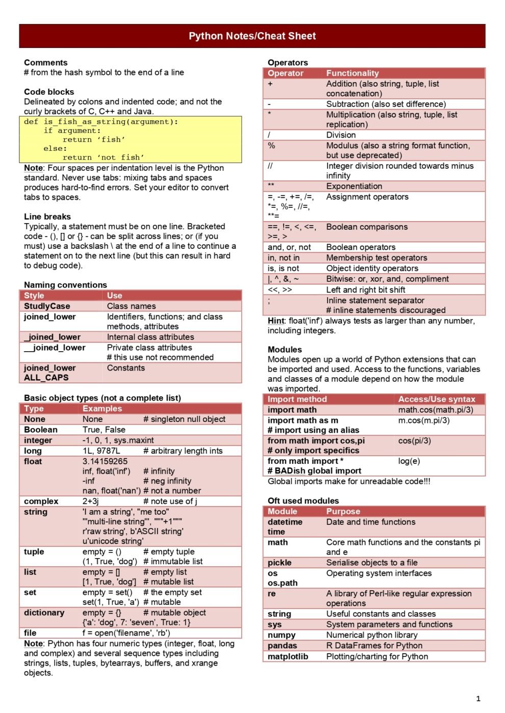 Python Notes Cheat Sheet - Connect 4 Programming