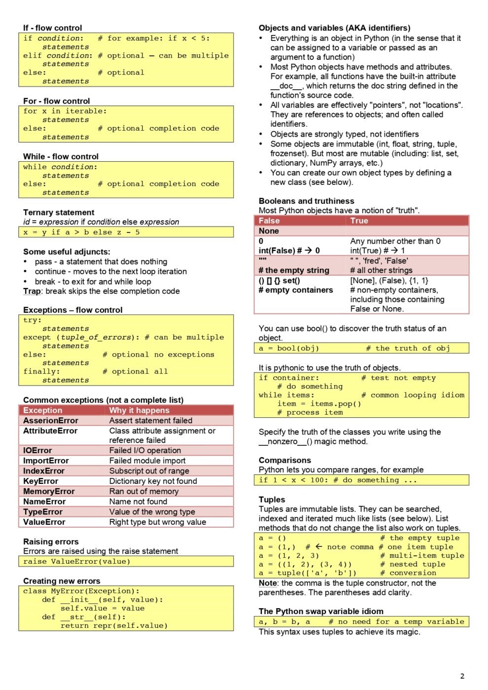 Python Notes Cheat Sheet - Connect 4 Programming