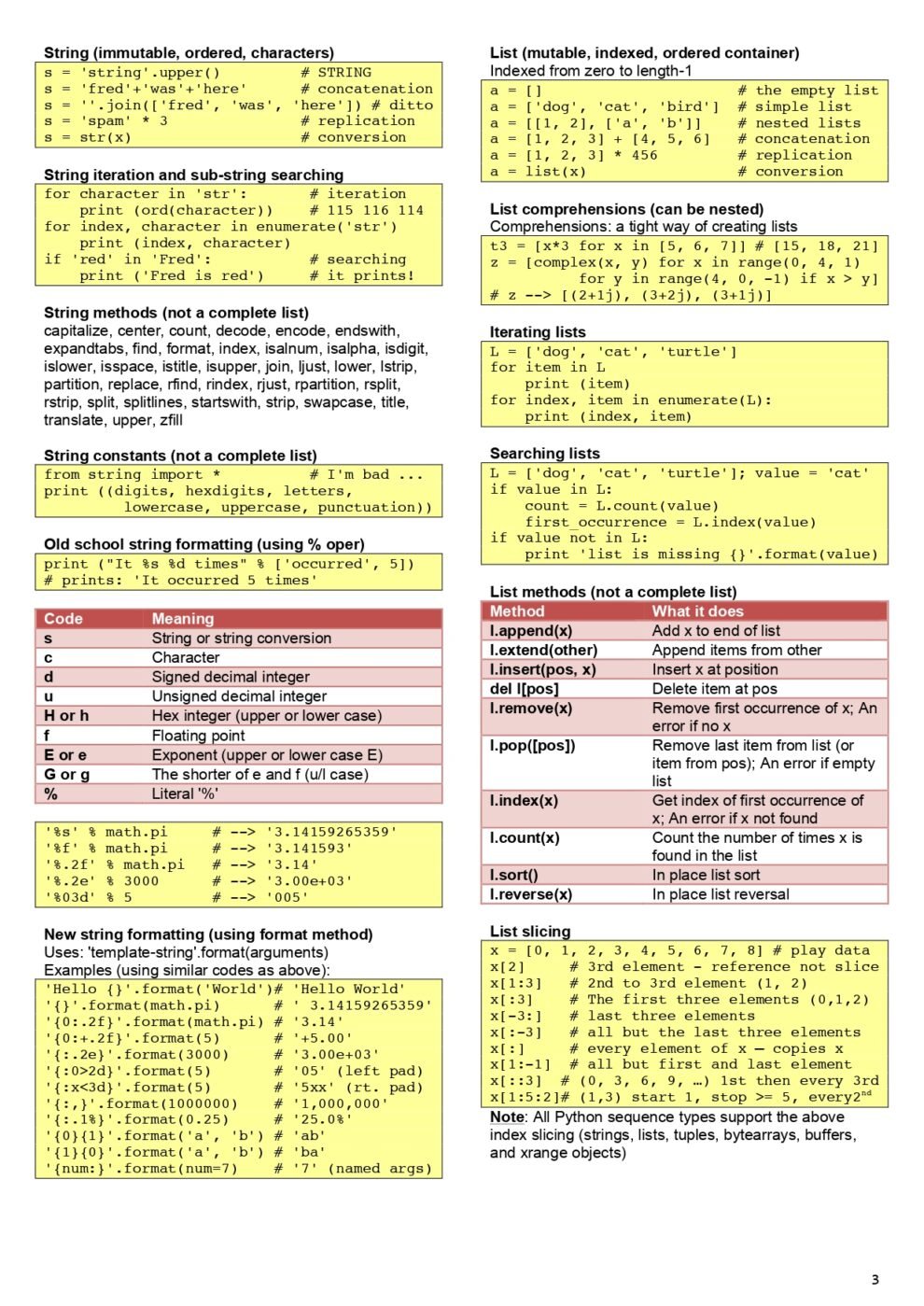 Python Notes Cheat Sheet - Connect 4 Programming