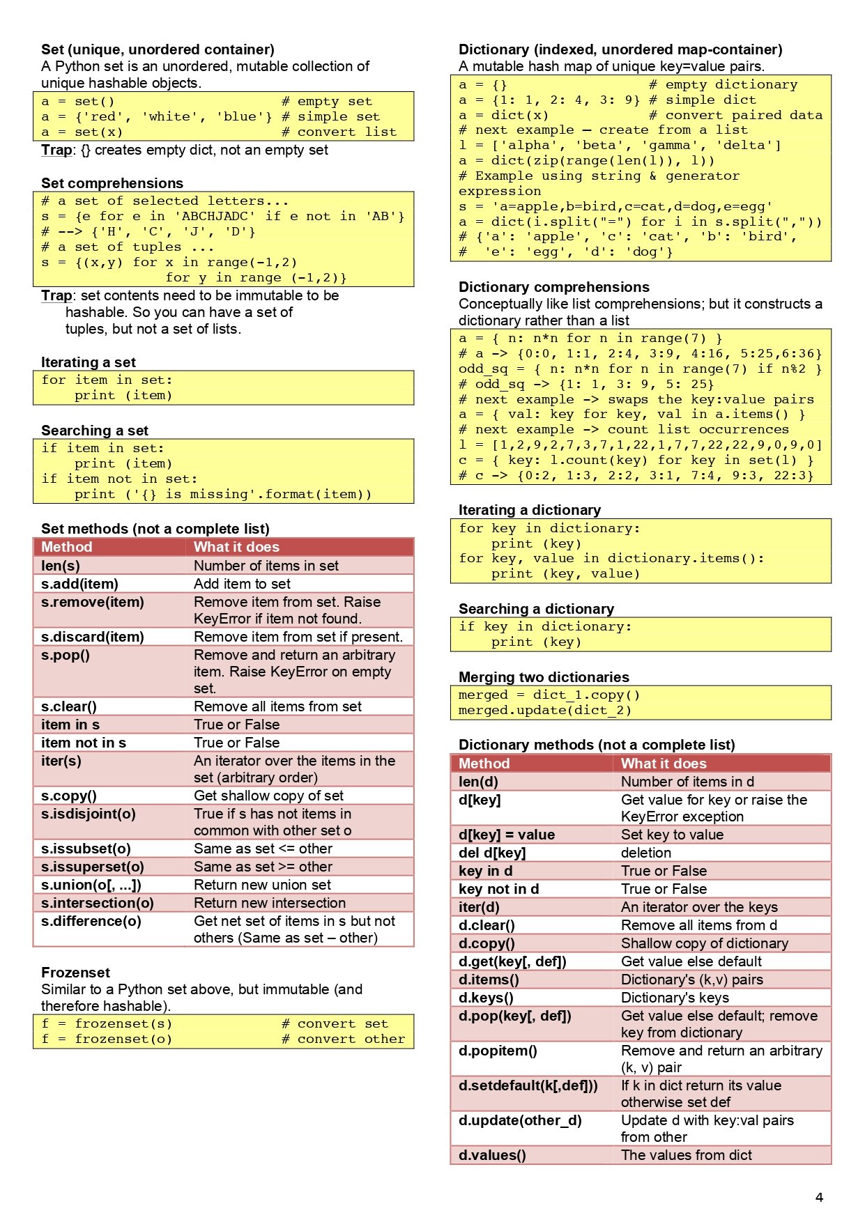 Python Notes Cheat Sheet - Connect 4 Programming