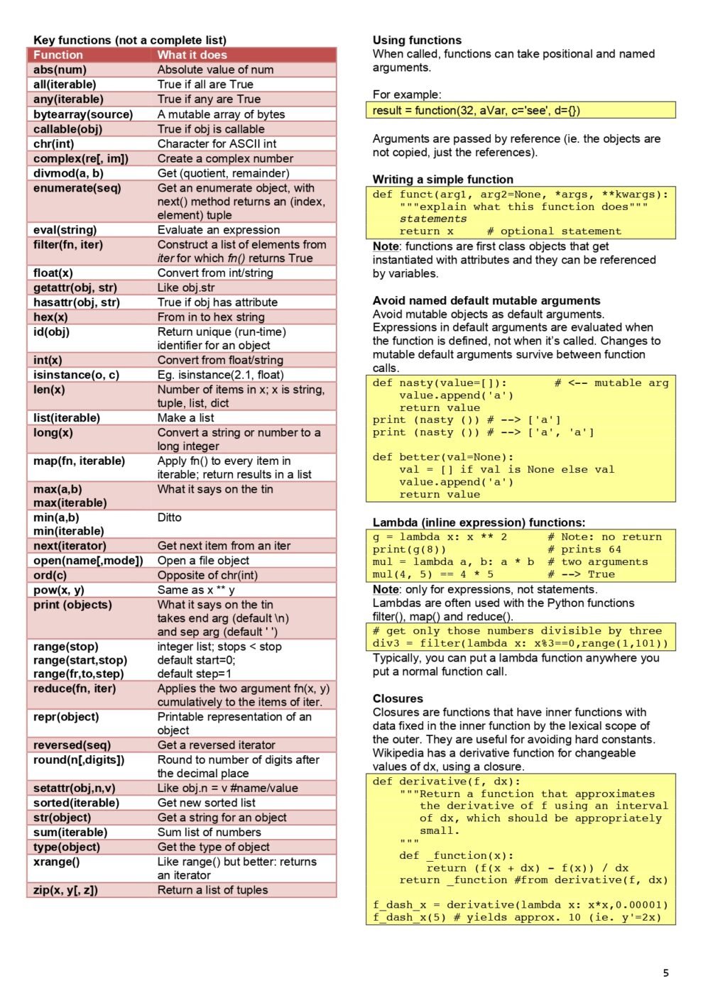 Python Notes Cheat Sheet - Connect 4 Programming