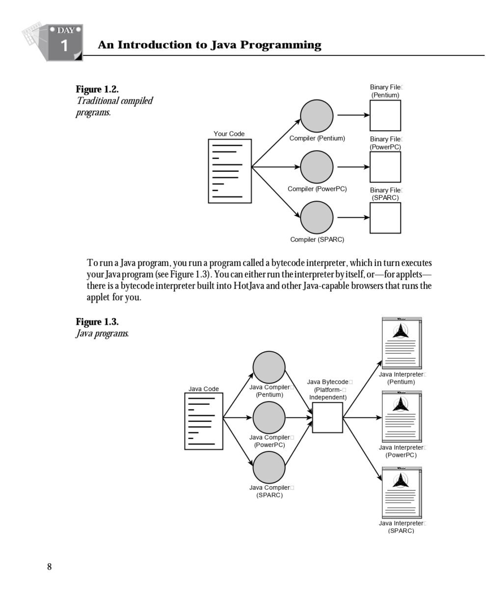 Teach Yourself Java in 21 Days: PDF Guide - Connect 4 Programming
