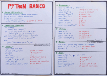 The Full Python Handwritten Notes