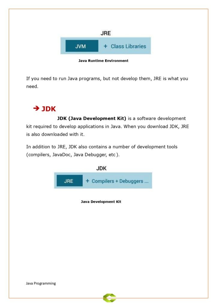 Java JVM JRE JDK page 0002