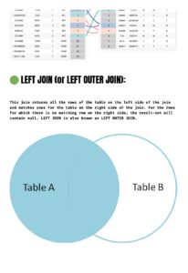 SQL JOIN Types (PDF) - Connect 4 Programming
