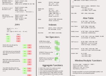 SQL Cheat Sheet Reference: Your Ultimate Quick Guide to SQL Commands ...