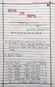 Keys In DBMS Handwritten Notes PDF - Connect 4 Programming